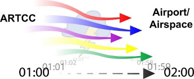 image of Dynamic Capacity