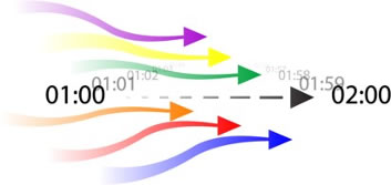 graphic showing Throughput Rate