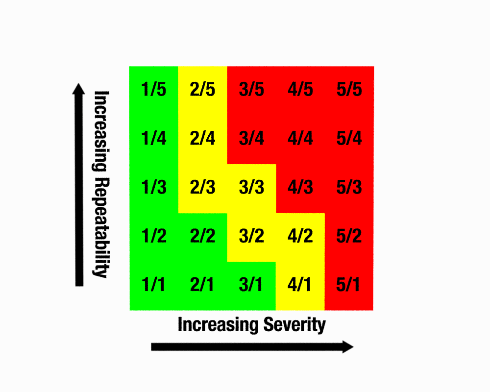 Low Repeatability QA/QC Course - Online - Lesson 2 (Draft)